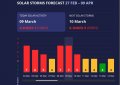Будьте осторожны: 10 марта Землю накроет сильная магнитная буря