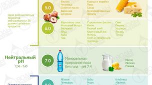 Что такое «закисление организма» и чем оно опасно