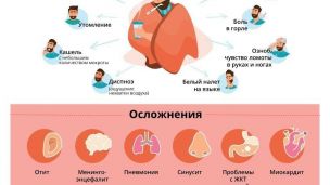 Главные мифы о коронавирусе