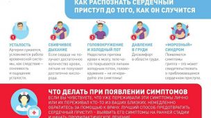 Симптомы сердечного приступа. Об этом должен знать каждый!