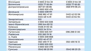 «Горячая линия» Минздрава: на что чаще всего жалуются украинцы