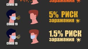 Почему сегодня важна социальная дистанция?