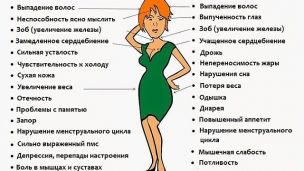 10 признаков проблем со щитовидной железой