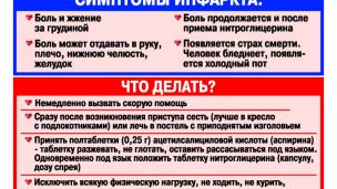 У вас инфаркт, а рядом никого нет: как себе помочь?