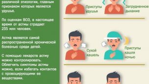 Астма у ребенка: причины, симптомы, лечение