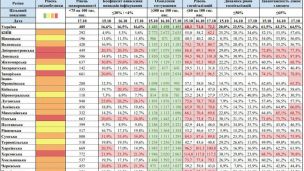 5 областей Украины – в «красной» зоне, 14 – в «оранжевой»