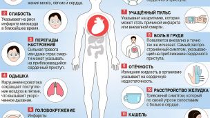 Ощущаете такие симптомы? Срочно обследуйте сердце!