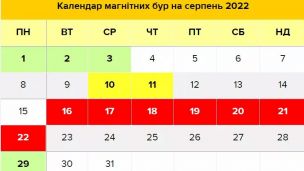 Потужна магнітна буря у серпні: підготуватися варто кожному