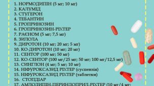 МОЗ України заборонило 35 лікарських препаратів. Які саме?