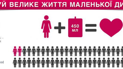 Донорская акция в Охматдете