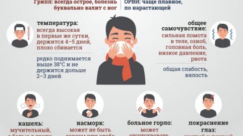 В этом году украинцам грозят четыре штамма гриппа