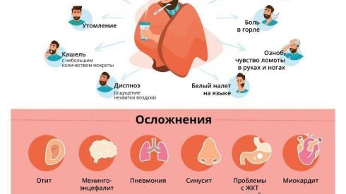 Главные мифы о коронавирусе