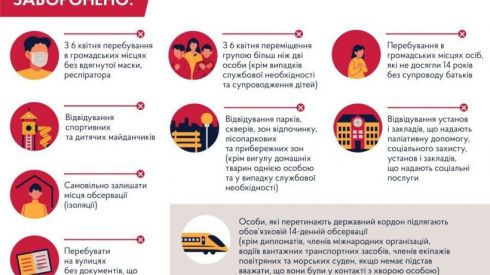 На прогулку – с паспортом и максимум по двое: карантин в Украине стал еще жестче