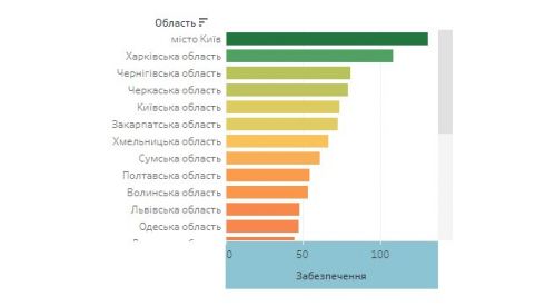 Какие больницы Украины меньше всего готовы к COVID-19