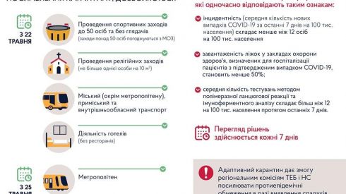Адаптивный карантин в Украине: что это значит?