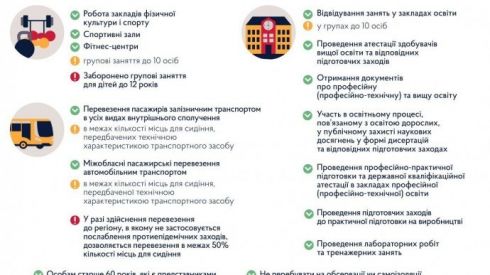 Третий этап ослабления карантина: что можно?