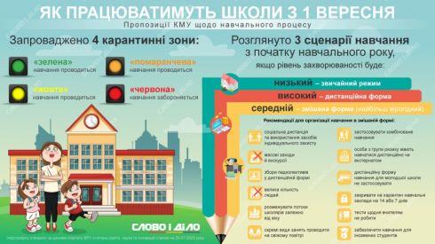 Как будут работать школы с 1 сентября (ПОДРОБНОСТИ)