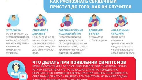 Симптомы сердечного приступа. Об этом должен знать каждый!