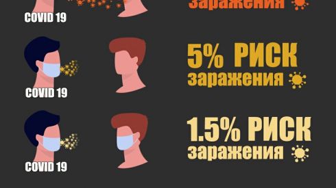 Почему сегодня важна социальная дистанция?