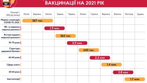 Как записаться на вакцинацию от коронавируса (ВИДЕОИНСТРУКЦИЯ)