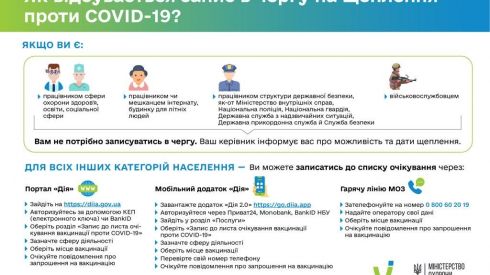 Когда будут прививать украинцев, записавшихся в очередь через «Дію»?