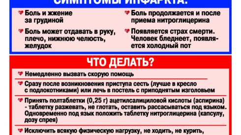 У вас инфаркт, а рядом никого нет: как себе помочь?