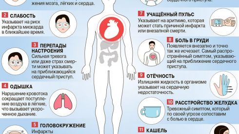 Ощущаете такие симптомы? Срочно обследуйте сердце!