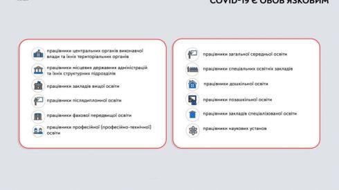 С завтрашнего дня тех, кто не привит, будут отстранять от работы. Причем список профессий расширили