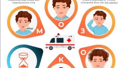 В Україні з’явився бот, що допомагає визначити інсульт