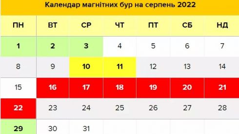 Потужна магнітна буря у серпні: підготуватися варто кожному
