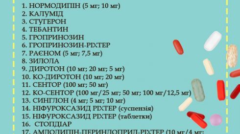 Минздрав Украины запретил 35 лекарственных препаратов. Какие именно?