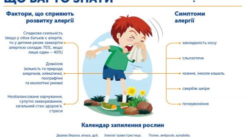 Сезонна алергія: все, що потрібно про неї знати