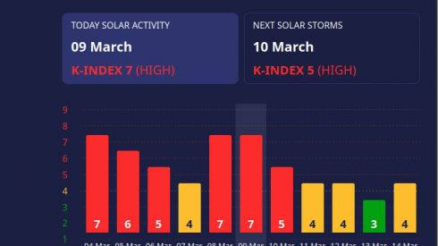 Будьте обережні: 10 березня Землю накриє сильна магнітна буря