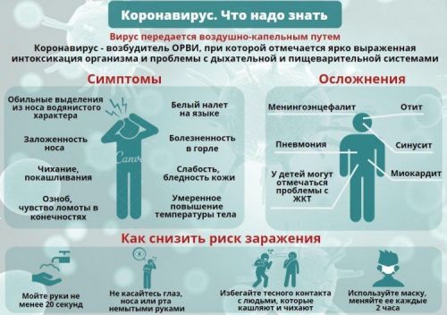 Симптомы и профилактика коронавируса