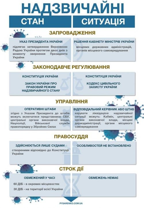 ЧС и ЧП - в чем отличия