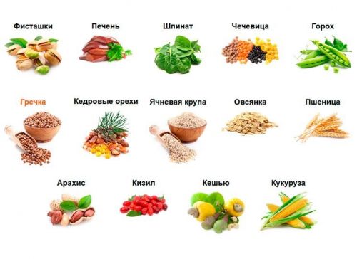 Продукты, богатые железом