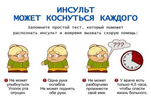 Тест на инсульт