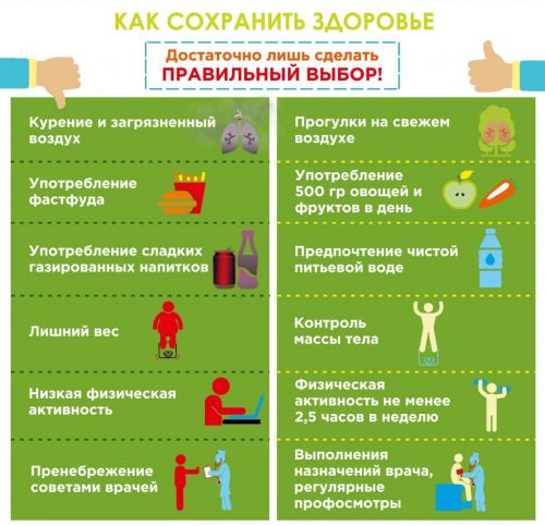 Профилактика сахарного диабета