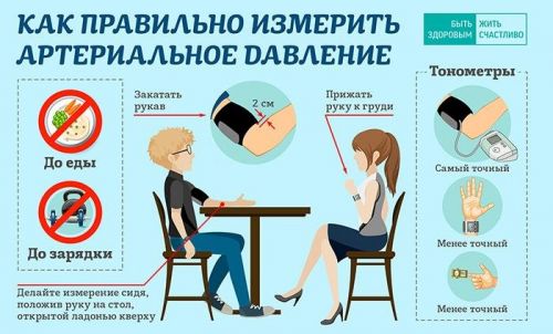 Как правильно измерить давление