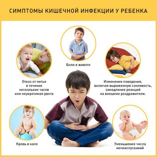 Симптомы кишечных инфекций