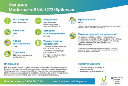 Вакцина Moderna