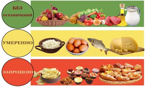 Питание при диабете