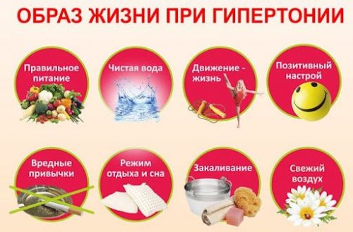 Как снизить риски при гипертонии