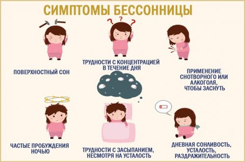 Симптомы бессонницы